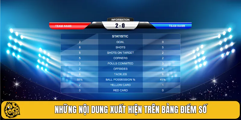 Những nội dung xuất hiện trên bảng điểm số